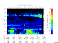 rpws key parameter data