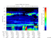 rpws key parameter data
