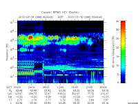 rpws key parameter data