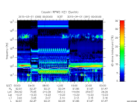 rpws key parameter data