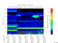 rpws key parameter data
