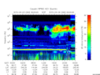 rpws key parameter data
