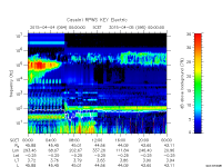 rpws key parameter data