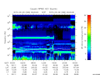 rpws key parameter data