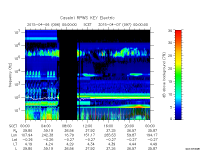 rpws key parameter data