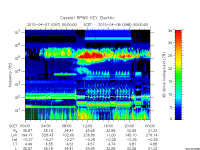 rpws key parameter data