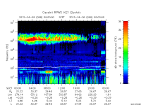 rpws key parameter data