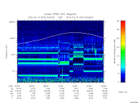 rpws low rate full