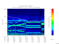 rpws low rate full