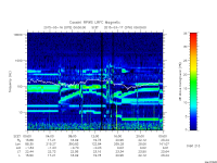 rpws low rate full