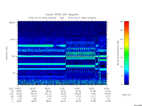 rpws low rate full