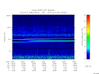 rpws low rate full