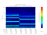 rpws low rate full