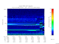 rpws low rate full