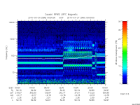rpws low rate full
