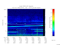 rpws low rate full