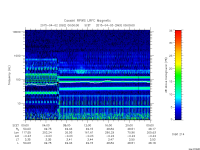 rpws low rate full
