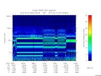 rpws low rate full