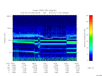 rpws low rate full