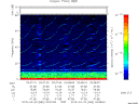 T2015082_03_75KHZ_WBB thumbnail Spectrogram