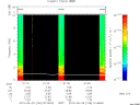 T2015149_01_10KHZ_WBB thumbnail Spectrogram