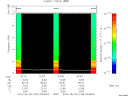 T2015149_03_10KHZ_WBB thumbnail Spectrogram