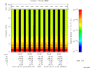 T2015151_05_10KHZ_WBB thumbnail Spectrogram