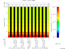T2015151_07_10KHZ_WBB thumbnail Spectrogram