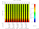 T2015151_08_10KHZ_WBB thumbnail Spectrogram