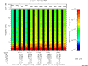 T2015151_10_10KHZ_WBB thumbnail Spectrogram