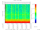 T2015185_14_10KHZ_WBB thumbnail Spectrogram
