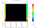 T2015185_17_10KHZ_WBB thumbnail Spectrogram