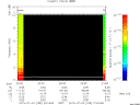 T2015185_20_10KHZ_WBB thumbnail Spectrogram