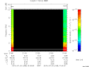 T2015185_21_10KHZ_WBB thumbnail Spectrogram