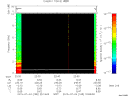 T2015185_22_10KHZ_WBB thumbnail Spectrogram