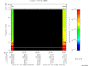 T2015185_23_10KHZ_WBB thumbnail Spectrogram