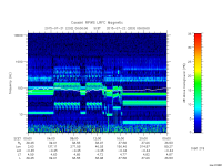 rpws low rate full