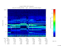 rpws low rate full