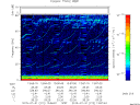 T2015212_13_75KHZ_WBB thumbnail Spectrogram