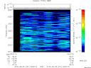 T2015221_04_2025KHZ_WBB thumbnail Spectrogram