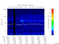 rpws key parameter data
