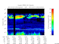 rpws key parameter data