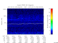 rpws key parameter data