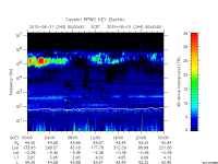 rpws key parameter data