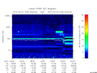 rpws key parameter data