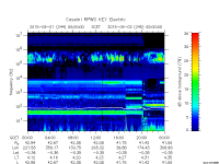 rpws key parameter data