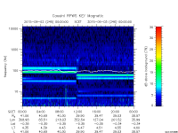 rpws key parameter data