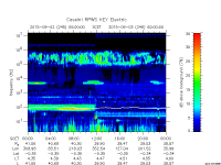 rpws key parameter data