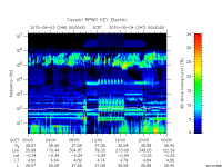 rpws key parameter data