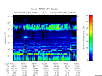 rpws key parameter data